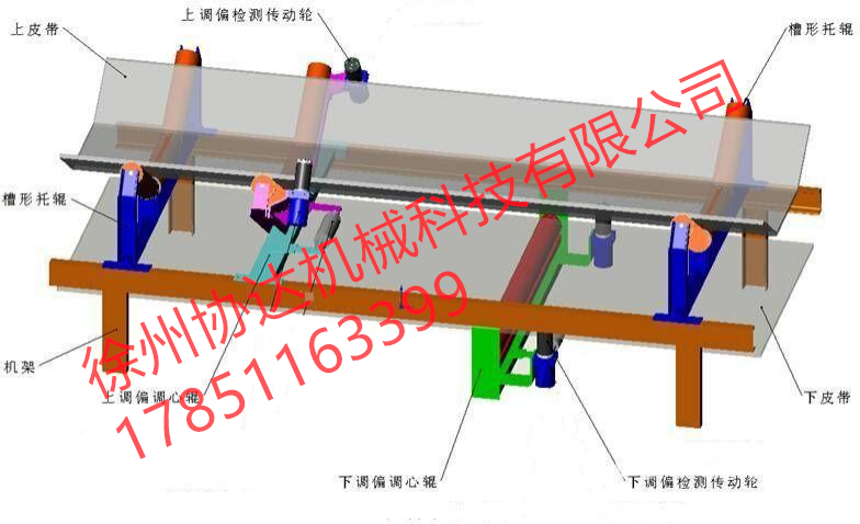 XDDJ 型系列全自動(dòng)無源電動(dòng)糾偏裝置